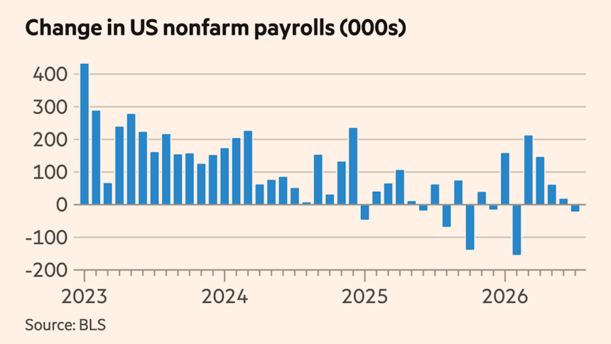 US economy unexpectedly shed 23,000 jobs in July